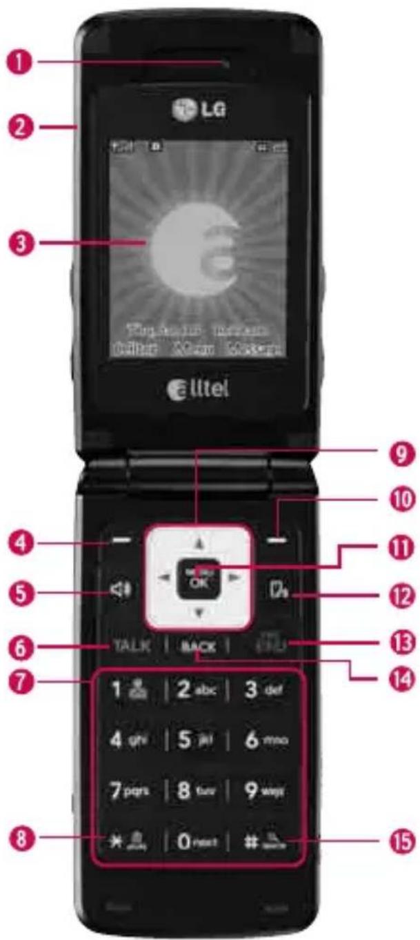1 2 3 LG Eltel Pirn Selin, IRRRAN Cable XGAM MAXIM TALK | BACK | OK 1 abc | 2 abc | 3 def 4 qtr | 5 qtr | 6 mno 7 pqs | 8 tur | 9 ways * * * | 0 next | # * * * * * * 9 10 11 12 13 14 15