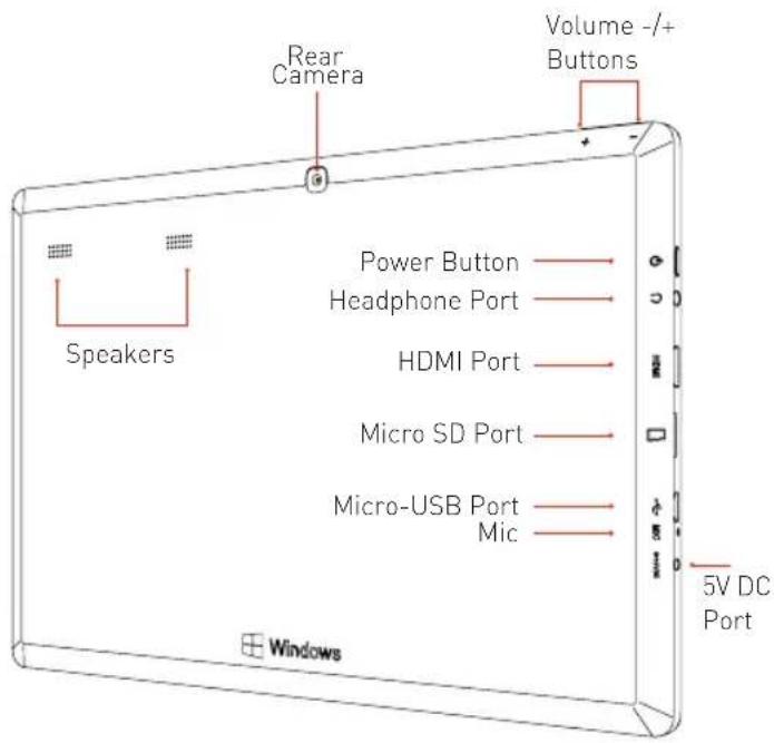Rear Camera Volume -/+ Buttons Speakers Power Button ———— Headphone Port ———— HDMI Port ———— Micro SD Port ———— Micro-USB Port ———— Mic ———— Windows 5V DC Port