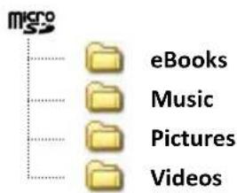 Storage Options Scroll Elite - MEMORY EXPANSION WITH MICRO SD CARD - 2