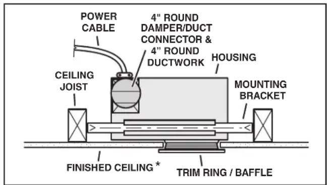 BROAN 744RL - PLAN THE INSTALLATION - 1