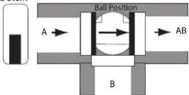 Ball Position A → B AB