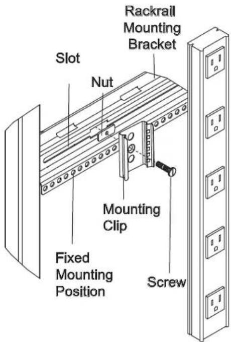 Slot Nut Rackrail Mounting Bracket Mounting Clip Fixed Mounting Position Screw