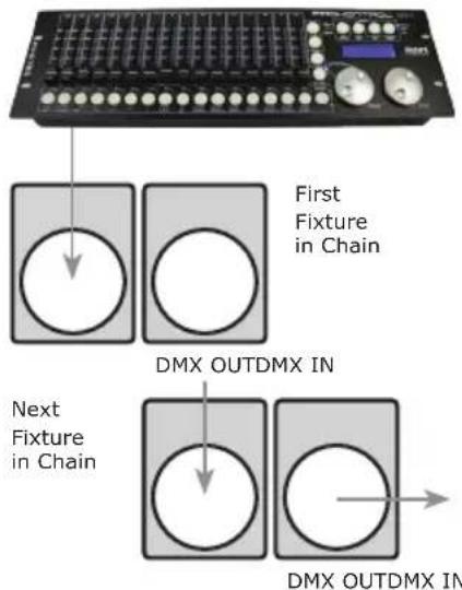 Blizzard node:b WW - Take It To The Next Level: Setting Up DMX Control - 1