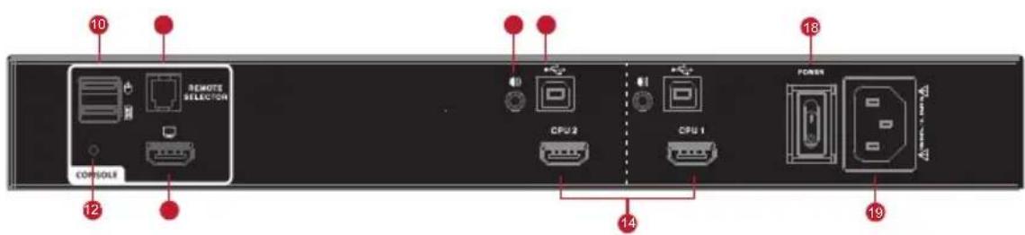 IOGEAR GCS1312TAA4C - Rear View - 2