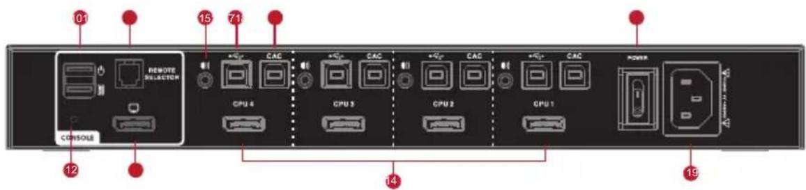 IOGEAR GCS1312TAA4C - Rear View - 3