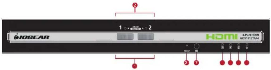 IOGEAR GCS1214TAA4C - Front View - 2