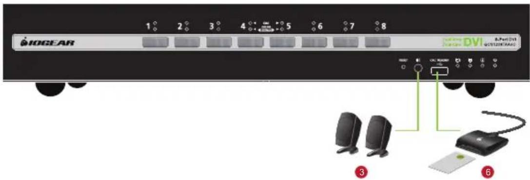 IOGEAR GCS1214TAA4C - Front View - 1