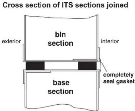 Scotsman ICS730 - Sealing bin interior - 3