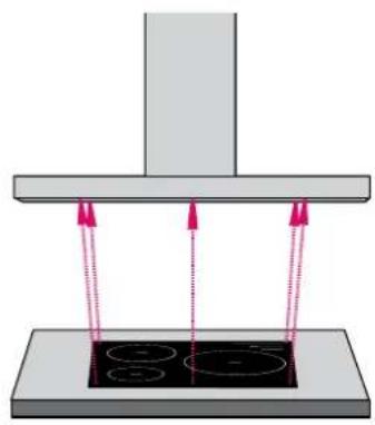 Schweigen CLUM12SP2 - Rangehood Size vs Cooktop Size - 3