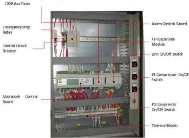 DAIKIN EWADC19T-XLB3 - Control Panel Layout - 1