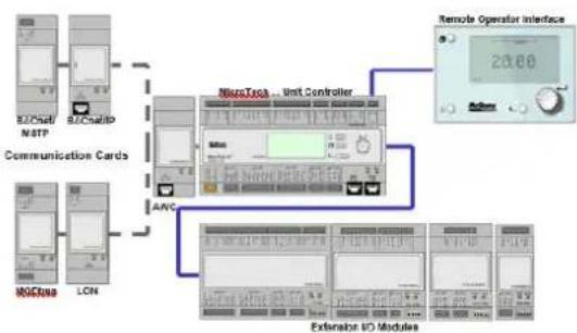 DAIKIN EWADC19T-XLB3 - Hardware Structure - 1