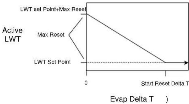 DAIKIN EWADC19T-XLB3 - Reset Type - Return - 1