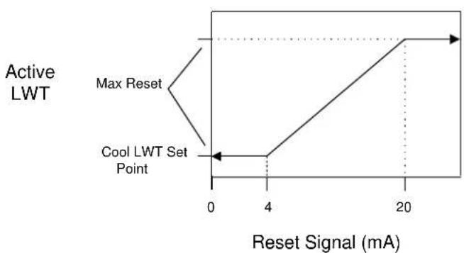 DAIKIN EWADC19T-XLB3 - 4-20 mA External Signal Reset - 1