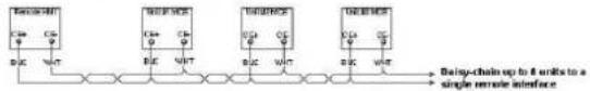 DAIKIN EWADC19T-XLB3 - Process Bus Wiring Connections - 1