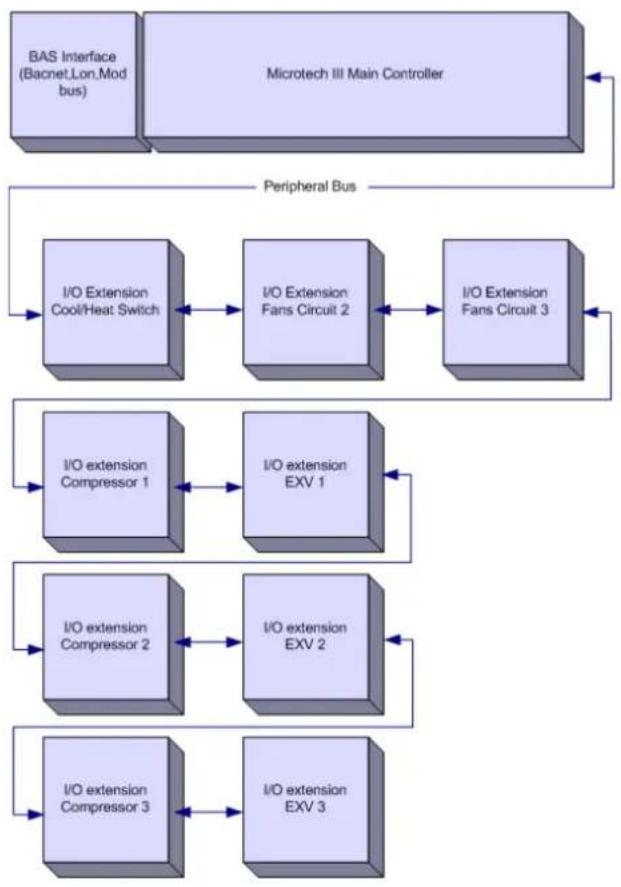DAIKIN EWADC19T-XLB3 - System Architecture - 1