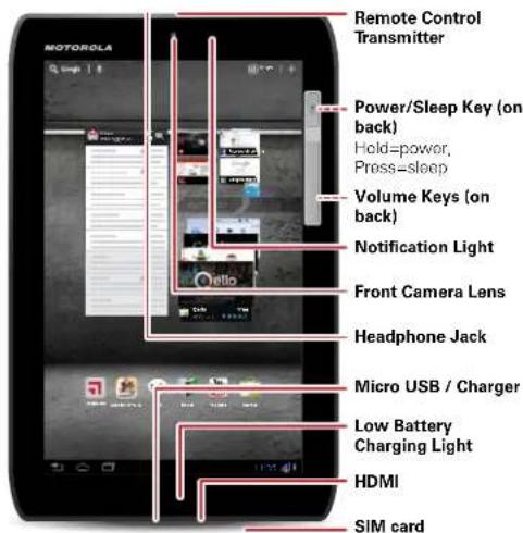 MOTOROLA DROID XYBOARD 8.2 - 7