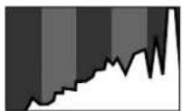 CANON IXUS 900 Ti - Histogram Function - 3