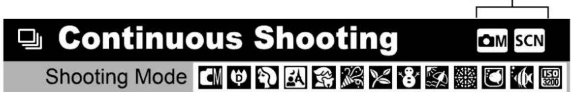 CANON IXUS 900 Ti - Conventions Used in this Guide - 1