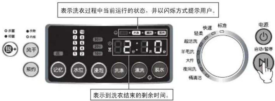 SAMSUNG XQB80-C89A - 洗涤过程 - 1