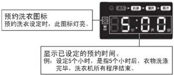 SAMSUNG XQB80-C89A - 五、根据个人需要对程序进行设置 - 2