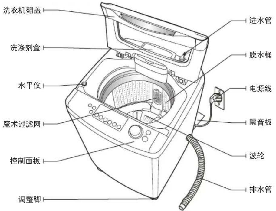 SAMSUNG XQB80-C89A - 拆除洗衣机包装 - 1