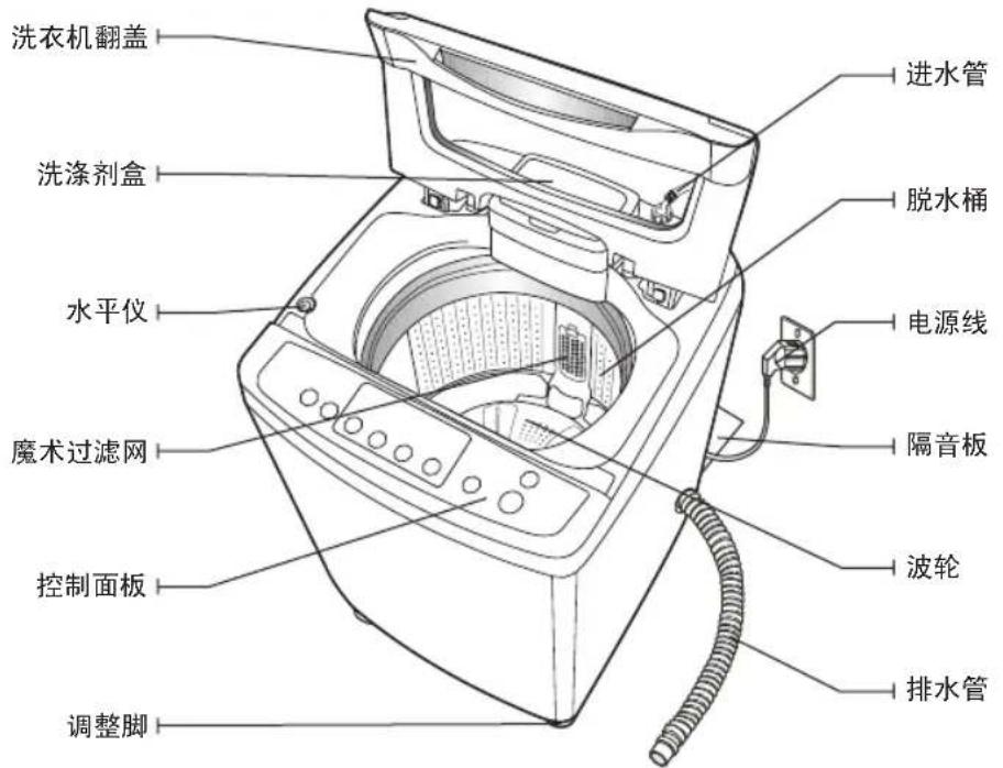 SAMSUNG XQB60-C88A - 拆除洗衣机包装 - 1