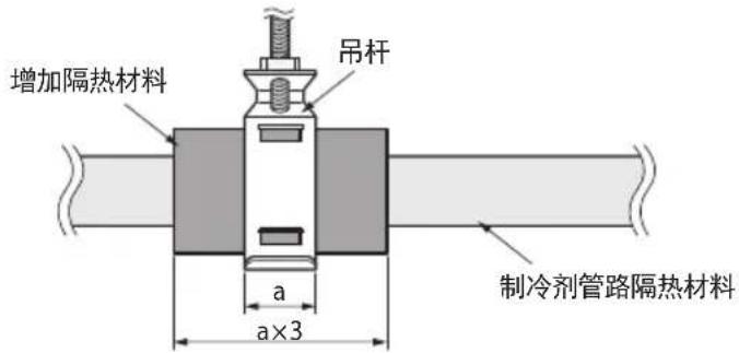 增加隔热材料 吊杆 制冷剂管路隔热材料 a a×3