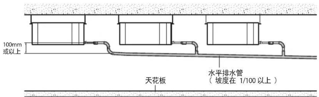 100mm 或以上 天花板 水平排水管 (坡度在 1/100 以上)