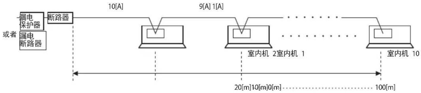 SAMSUNG AVXDSH080EG - 安装示例 - 1