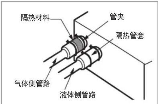 隔热材料 管夹 隔热管套 气体侧管路 液体侧管路