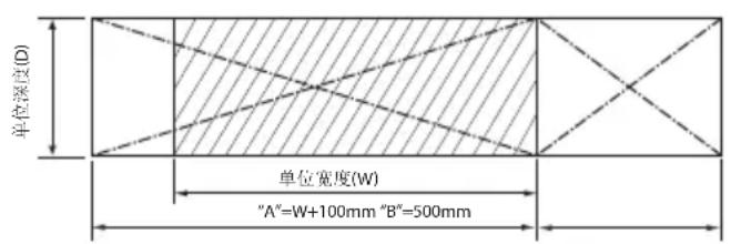 单位深度(D) 单位宽度(W) "A"=W+100mm "B"=500mm