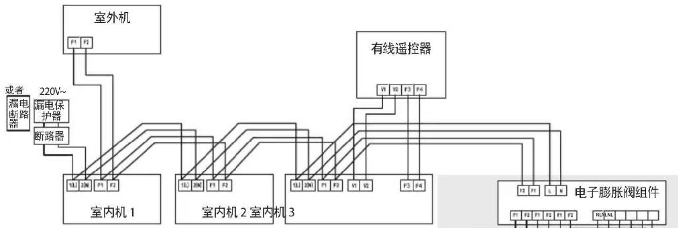 SAMSUNG AVXTJH028EF - 电源电缆和通讯电缆的连接 - 1