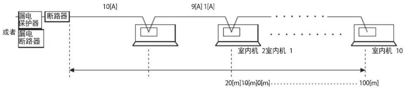 SAMSUNG AVXTJH028EF - 安装示例 - 1