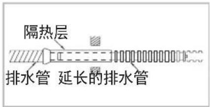 隔热层 排水管 延长的排水管