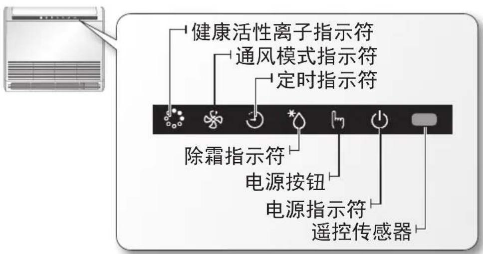 健康活性离子指示符 通风模式指示符 定时指示符 除霜指示符 电源按钮 电源指示符 遥控传感器