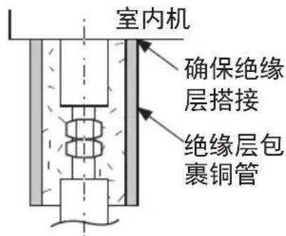 室内机 确保绝缘层搭接 绝缘层包裹铜管