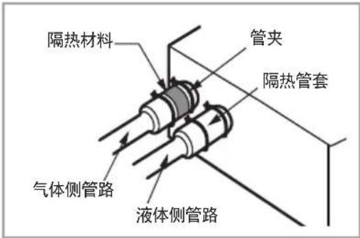 SAMSUNG AVXDSH045EH - 检漏 - 2