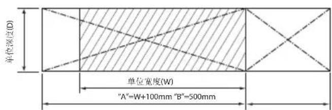 SAMSUNG NM056LHXEJ - 室内机的空间要求 - 1