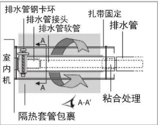 SAMSUNG NM028LHXEH - 排水管和排水软管安装 - 2