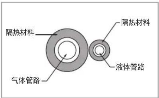 SAMSUNG NM028LHXEH - 在电子膨胀阀分配器之后的制冷剂配管 - 1