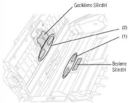 Gecikirme Silindiri (2) (1) Beslorme Silindiri