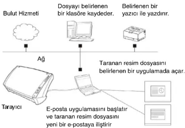 CANON DR-C130 - CaptureOnTouch Nedir? - 1
