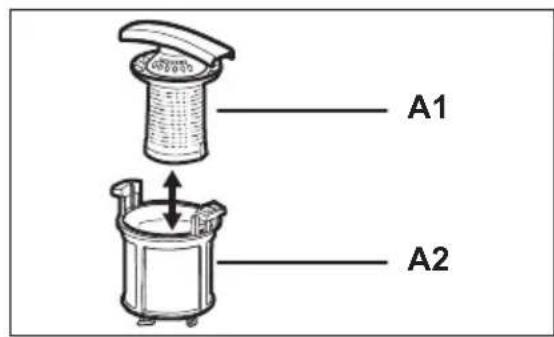 A1 A2