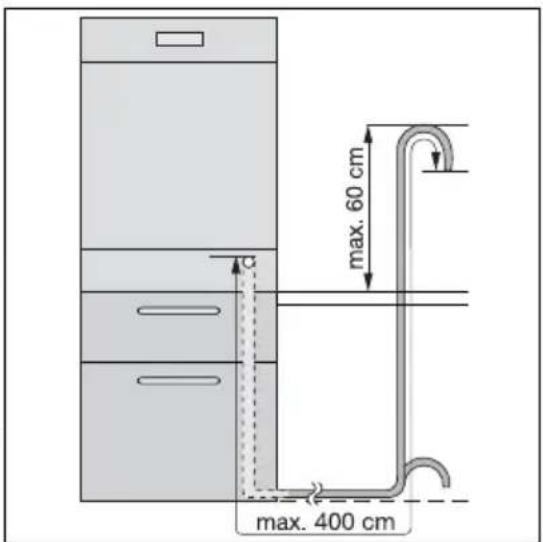 max. 60 cm max. 400 cm