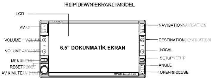 FLIP/DOWN/EKRANLI/MODEL LCD AVV VOLUME + VOLUME VOLUME - VOLUME MENUMENU RESET RESET AV & MUTE AV & MUTE 6.5" DOKUNMATİK EKRAN NAVIGATION NAVIGATION DESTINATION DESTINATION LOCAL SETUP SETUP ANGLE OPEN & CLOSE