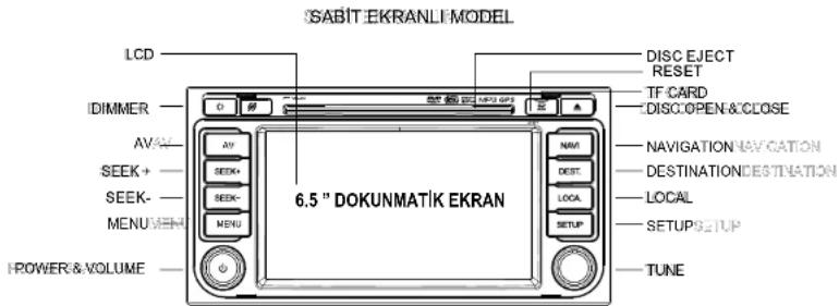 SABIT EKRANLI MODEL LCD IDIMMER AV SEEK+ SEEK- MENU POWER & VOLUME DISC ELECT RESET TF CARD DISC OPEN & CLOSE NAV DEST. LOCAL SETUP TUNE 6.5" DOKUNMATİK EKRAN NAVIGATION NAVIGATION DESTINATION DESTINATION LOCAL SETUP SETUP TUNE