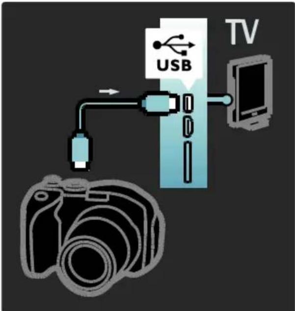 USB TV