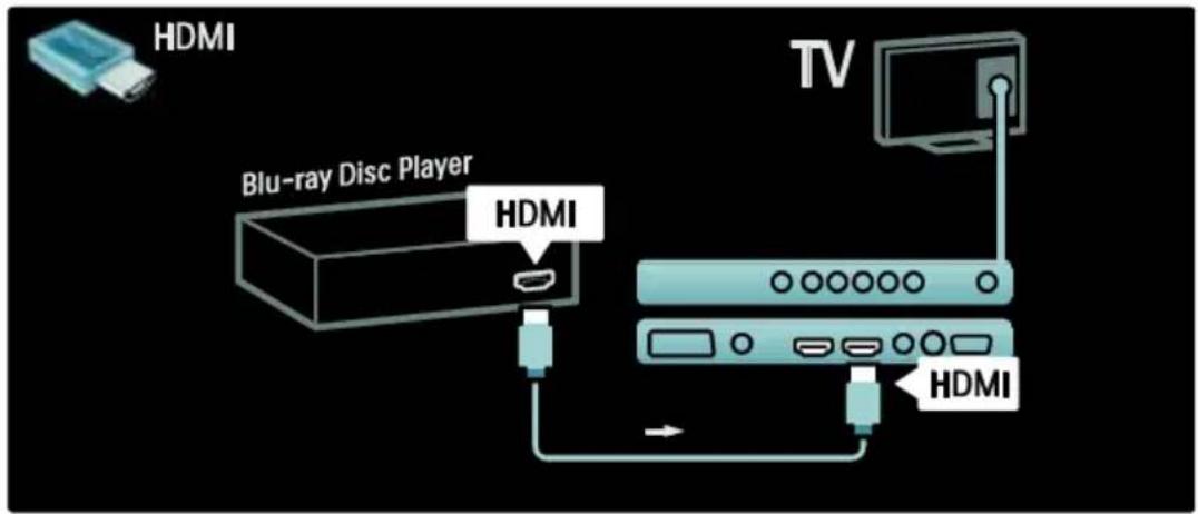 HDMI Blu-ray Disc Player HDMI TV HDMI