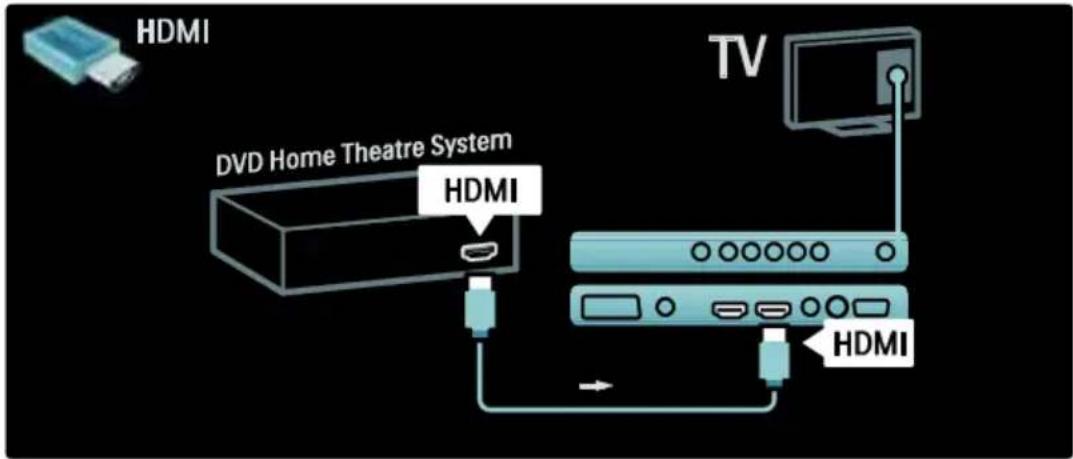 HDMI DVD Home Theatre System HDMI TV HDMI