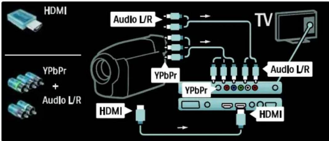 HDMI Audio L/R YPbPr + Audio L/R HDMI TV Audio L/R YPbPr YPbPr HDMI